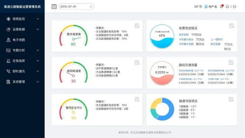 省政府交通发布会解读 云计算装备技术服务助力智慧交通新发展