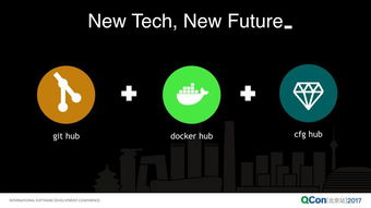 阿里巴巴微服务与配置中心技术实践之道 赋能云计算装备技术服务