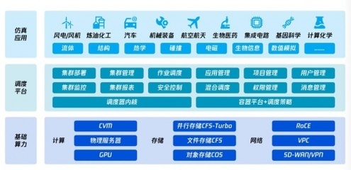 虚拟仿真与高性能云计算 数字孪生世界中的汽车研发革命
