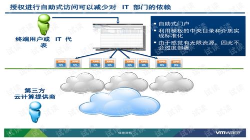 利用VMware vCloud Director实现云计算基础架构即服务（IaaS）的实践指南