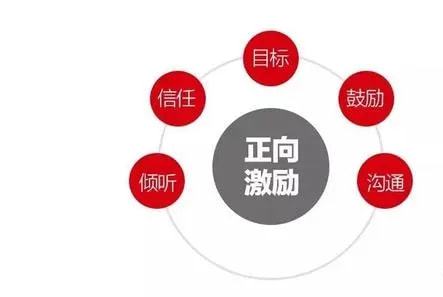 云计算装备技术服务 正向激励激发干部干事创业新活力