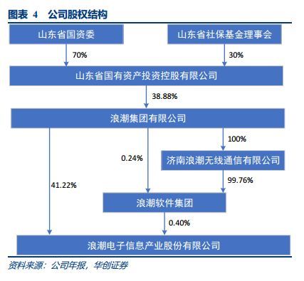 浪潮信息深度 服务器王者，云计算与AI打开长期空间