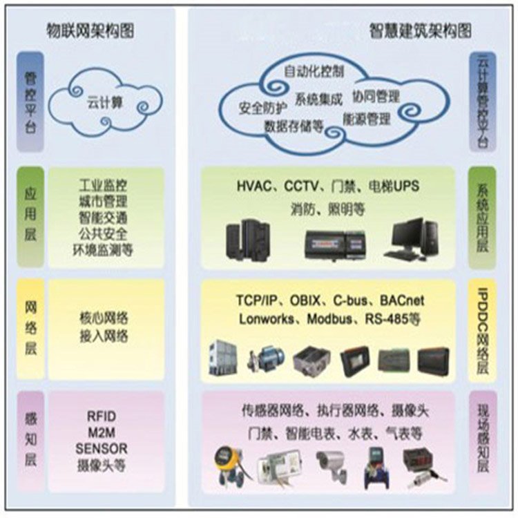 鸿业软件价格解析 基于云计算装备技术服务的成本与价值